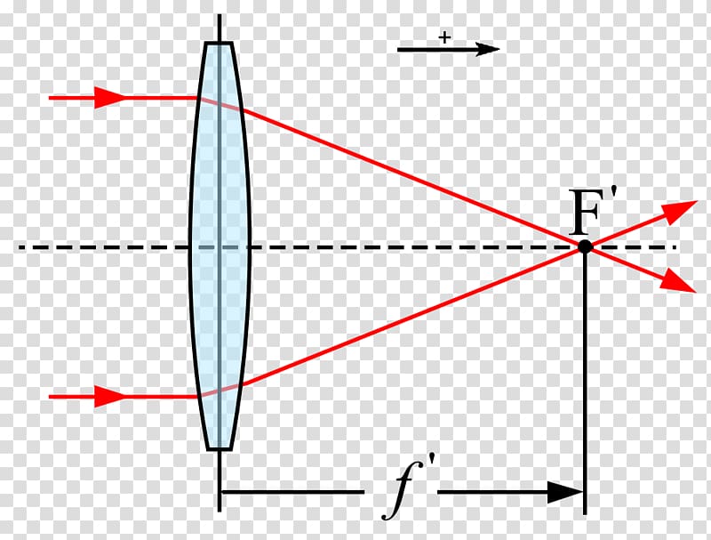 Light Focal length Focus Lens f-number, A transparent background PNG clipart