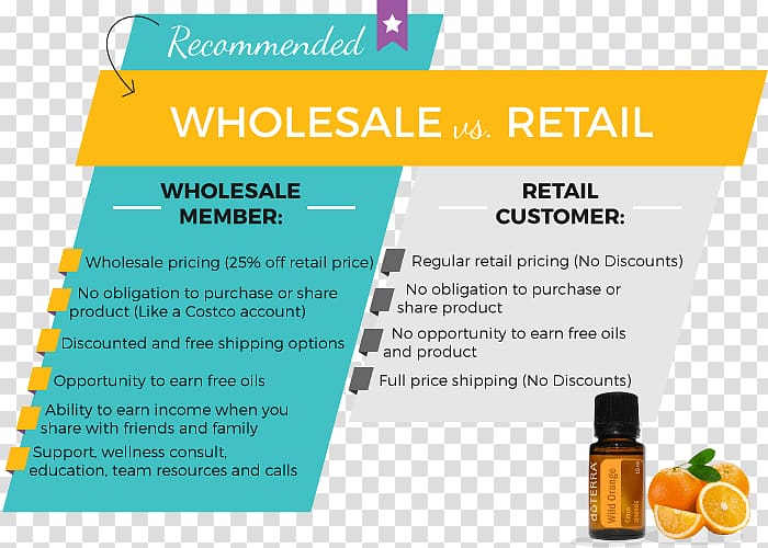doTerra Essential oil Business Price, oil transparent background PNG clipart
