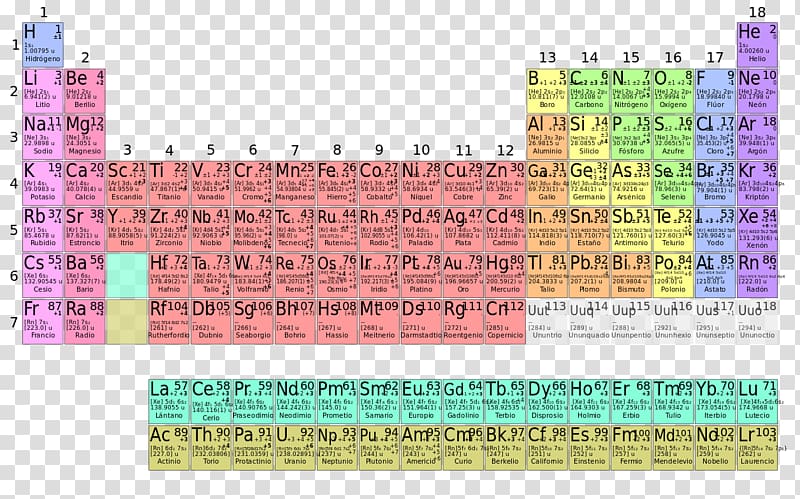 Periodic table Chemical element Electron configuration Calcium Atomic number, periodic table of elements transparent background PNG clipart