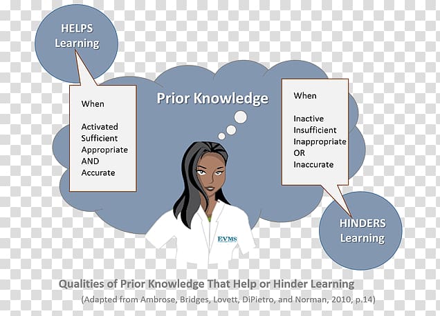 Eastern Virginia Medical School Knowledge Principles of learning Education, learn from knowledge transparent background PNG clipart