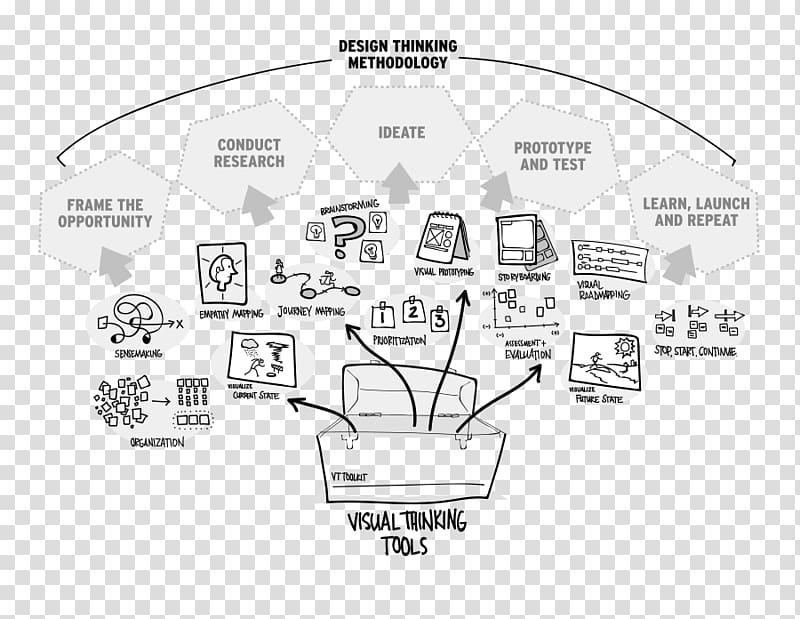 Design thinking Thought Learning Instructional design, thinking maps transparent background PNG clipart