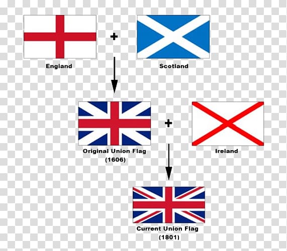 England Flag of the United Kingdom Flag of Scotland Flag of Great Britain, Synthesis flag transparent background PNG clipart