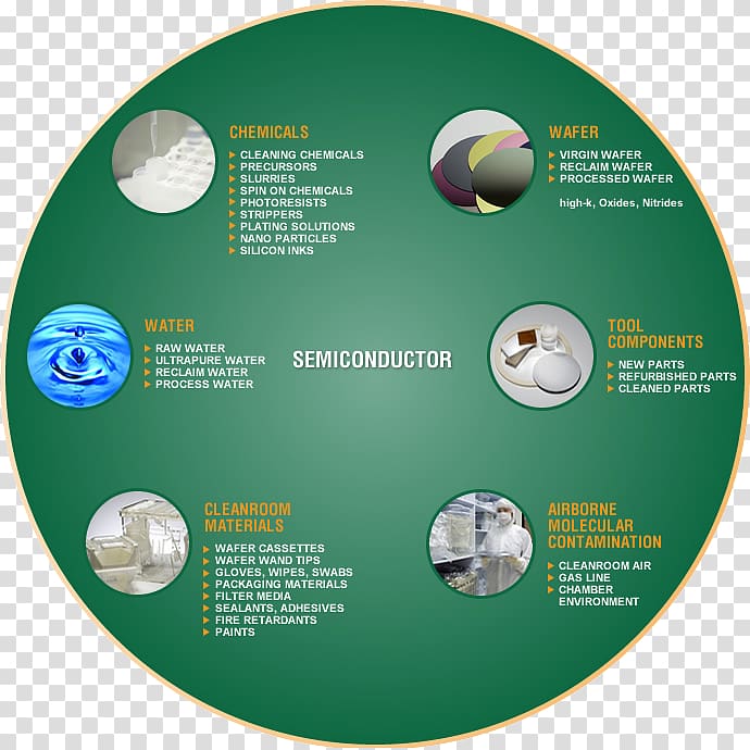 Applications of nanotechnology Electronics Semiconductor, technology transparent background PNG clipart
