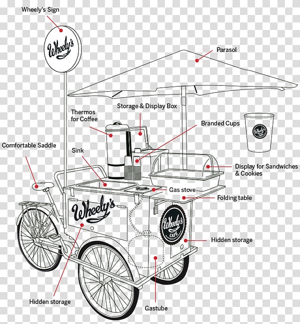 Cafe Coffee Food cart Ice cream Bicycle, Coffee transparent background PNG clipart