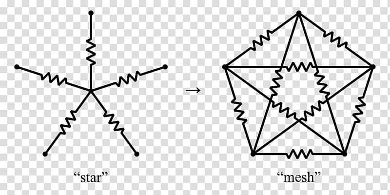 Star-mesh transform Network analysis Mesh analysis Electrical network, star transparent background PNG clipart