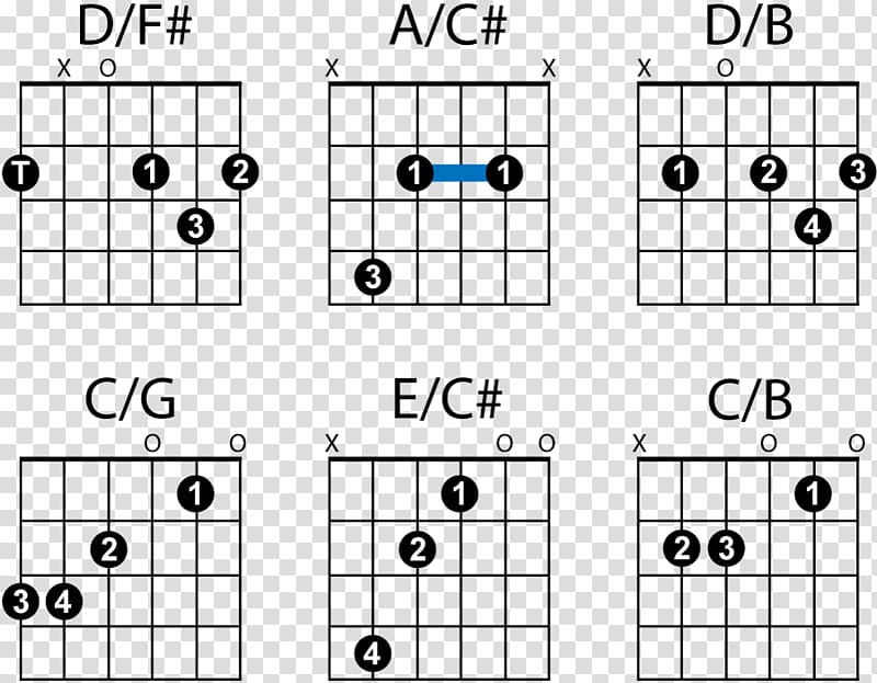 Music Guitar chord Slash chord Chord chart, Acoustic Guitar transparent background PNG clipart