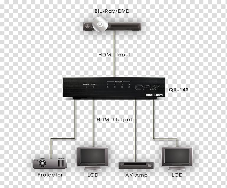 Distribution amplifier 19-inch rack Microphone splitter HDMI 1080p, Splitting Sky transparent background PNG clipart