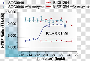 Line Angle Point Organization Font, line transparent background PNG clipart thumbnail