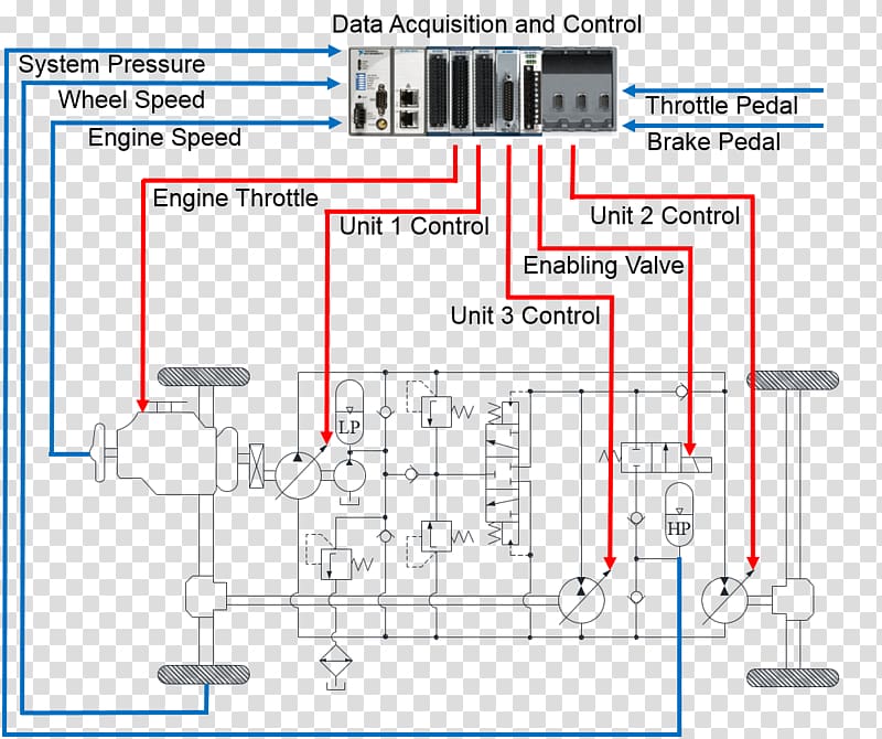 Hydraulics Hydraulic pump Electrical engineering, maha shivratri transparent background PNG clipart