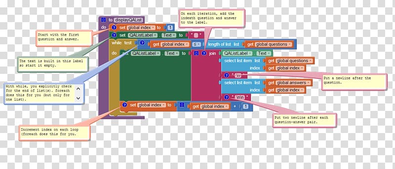 For loop Do while loop Foreach loop App Inventor for Android, separate lines transparent background PNG clipart