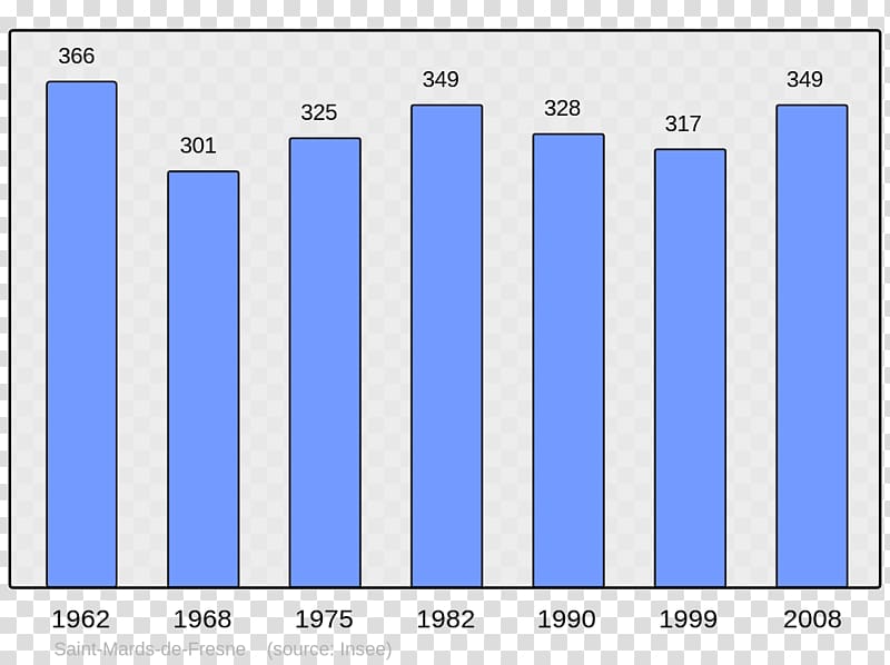 Abancourt World population Beaucaire Wikipedia, Population transparent background PNG clipart