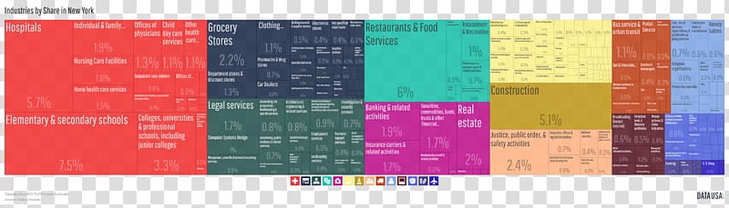 Economy of New York City Economy of New York City Industry, others transparent background PNG clipart