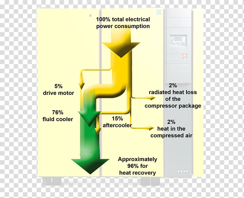 Heat recovery ventilation Compressed air KAESER KOMPRESSOREN SE Waste heat Forced-air, Vital Remains transparent background PNG clipart