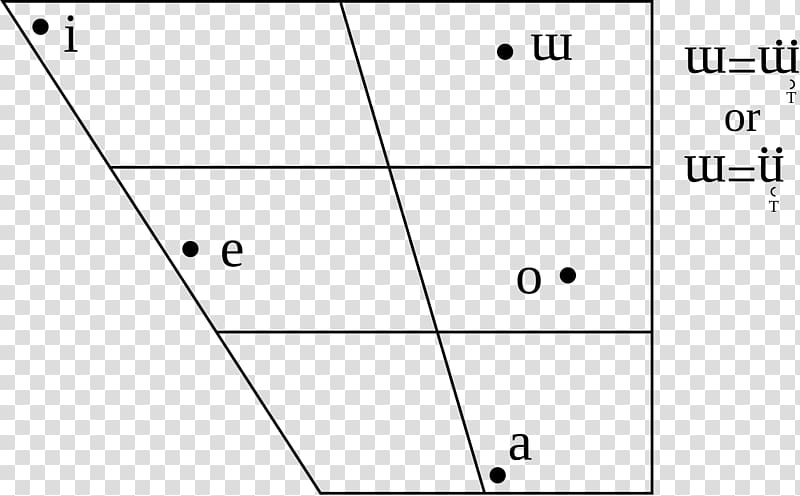 Japanese phonology Vowel Mora, japan transparent background PNG clipart