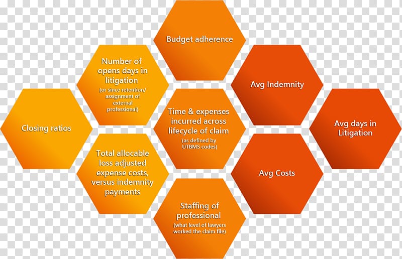 Honeycomb Information Content, key Performance transparent background PNG clipart