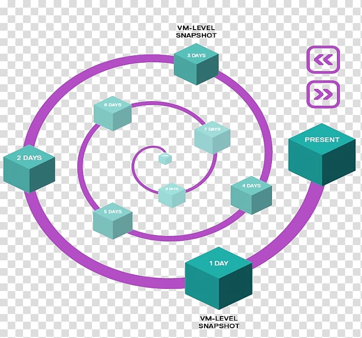 Tintri Data Time travel Computer Software, Time Travelling Toaster transparent background PNG clipart