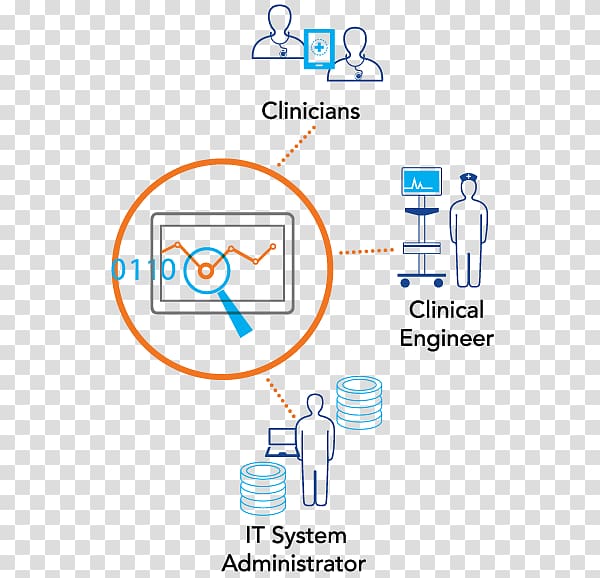 Brand Organization Logo, biomedical technology transparent background PNG clipart