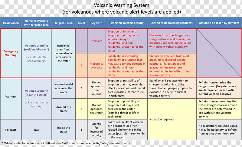 Earthquake warning system Japan Earthquake warning system Volcano, japan transparent background PNG clipart