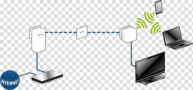 PowerLAN Power-line communication devolo HomePlug Wi-Fi, others transparent background PNG clipart