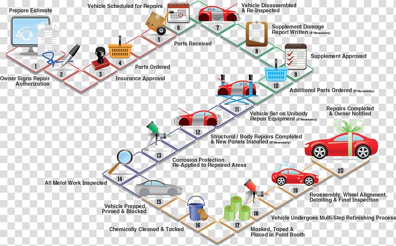 Car Process flow diagram Automobile repair shop Oil refinery, car transparent background PNG clipart