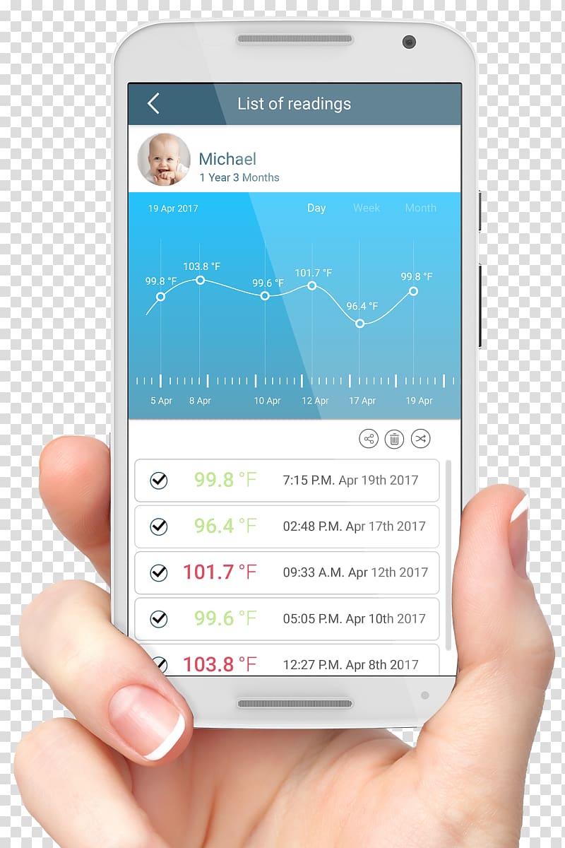 Baby Monitors Motorola 5