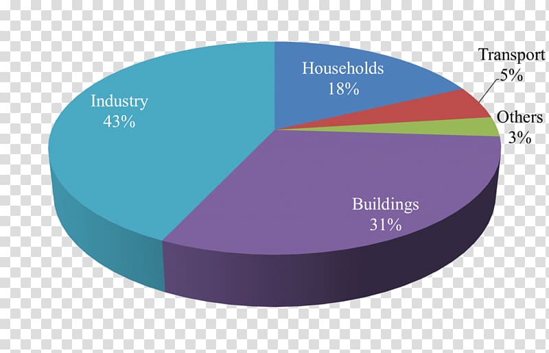 Singapore Electric energy consumption Water footprint SP Group, energy transparent background PNG clipart