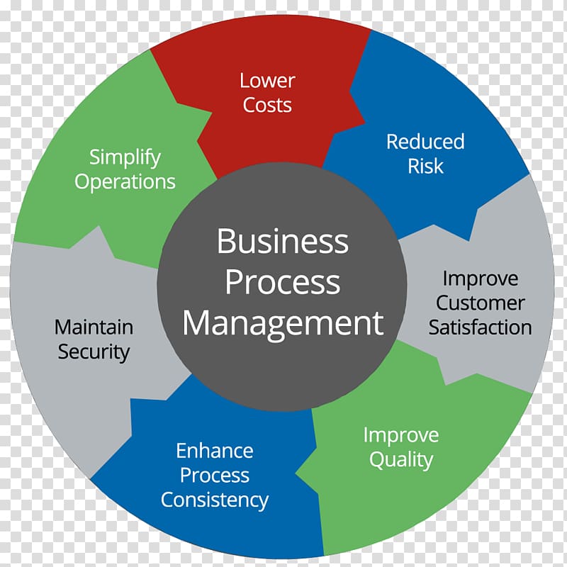 Business process management, Business transparent background PNG clipart