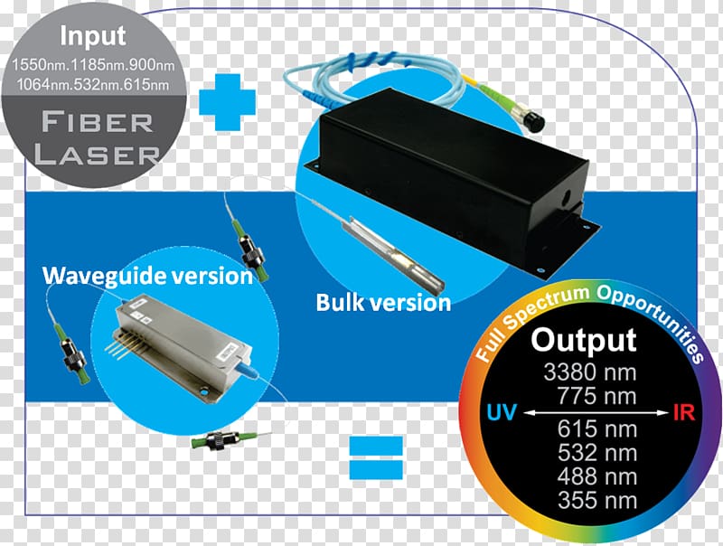 Optical parametric oscillator nics Electronics Waveguide Far-infrared laser, Conversion Coating transparent background PNG clipart