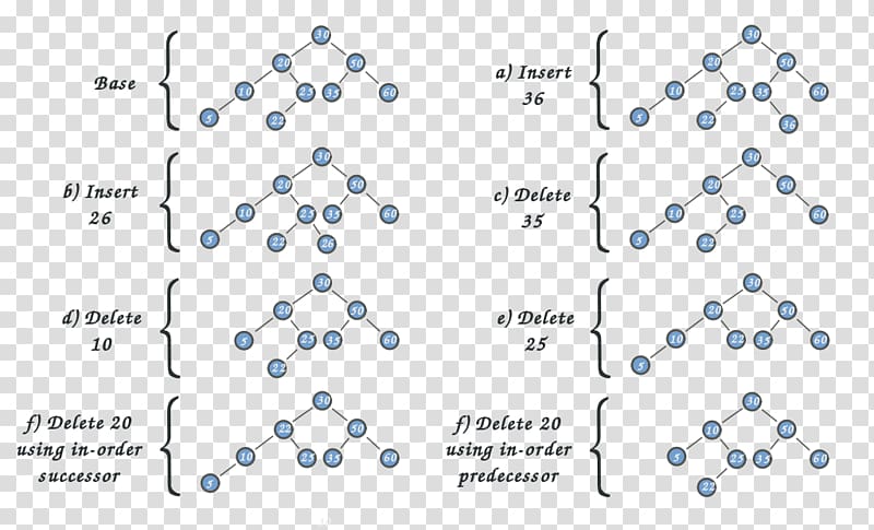 Binary number Binary tree Product, tree transparent background PNG clipart