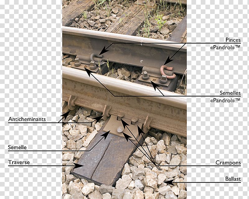 Train Rail profile railroad Track Expansion joint, Rails transparent background PNG clipart