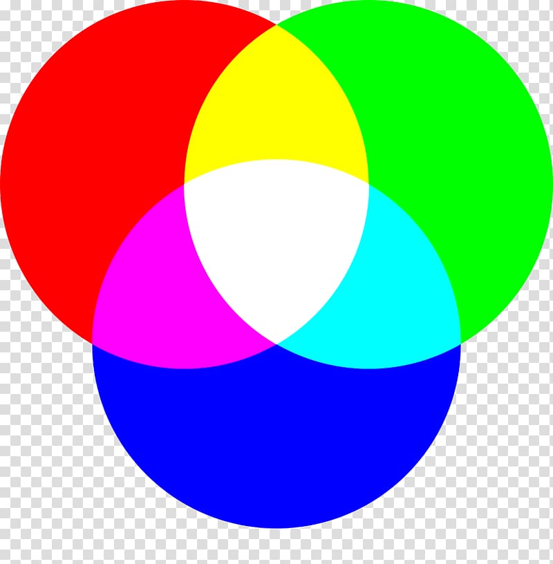 RGB color model CMYK color model Primary color, circulo preto transparent background PNG clipart
