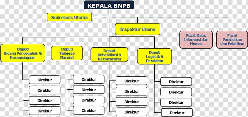 Indonesian National Board for Disaster Management Organizational structure Emergency management, building transparent background PNG clipart