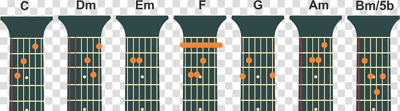 Campo harmônico C major Guitar Chord Major scale, guitar transparent background PNG clipart