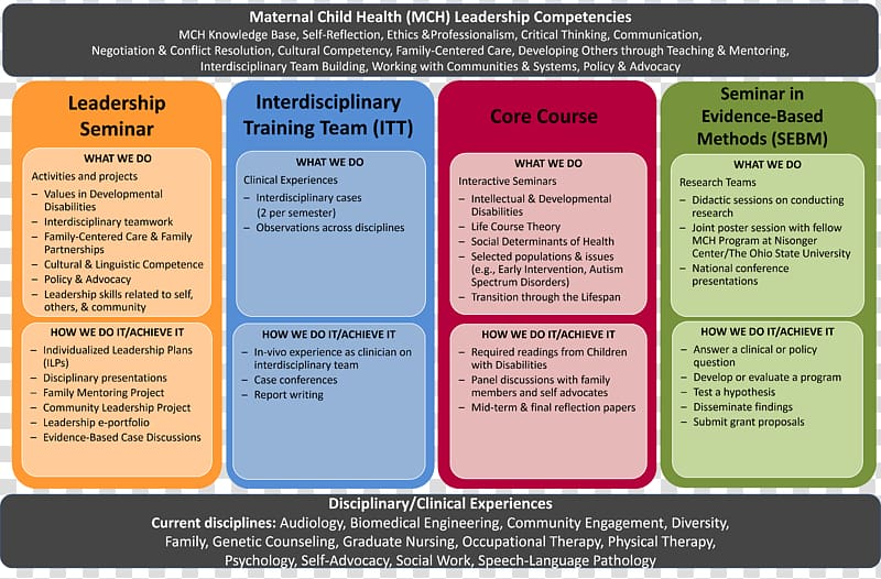 Poster session Presentation Proposal, Clinical Psychology transparent background PNG clipart