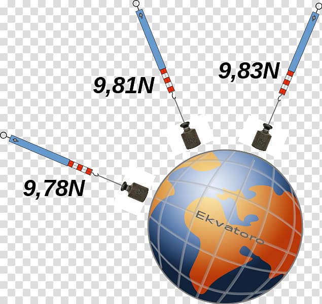 Weight Watchers CC0-lisenssi Gravitational acceleration Wikimedia Commons, La Souterraine English Library transparent background PNG clipart