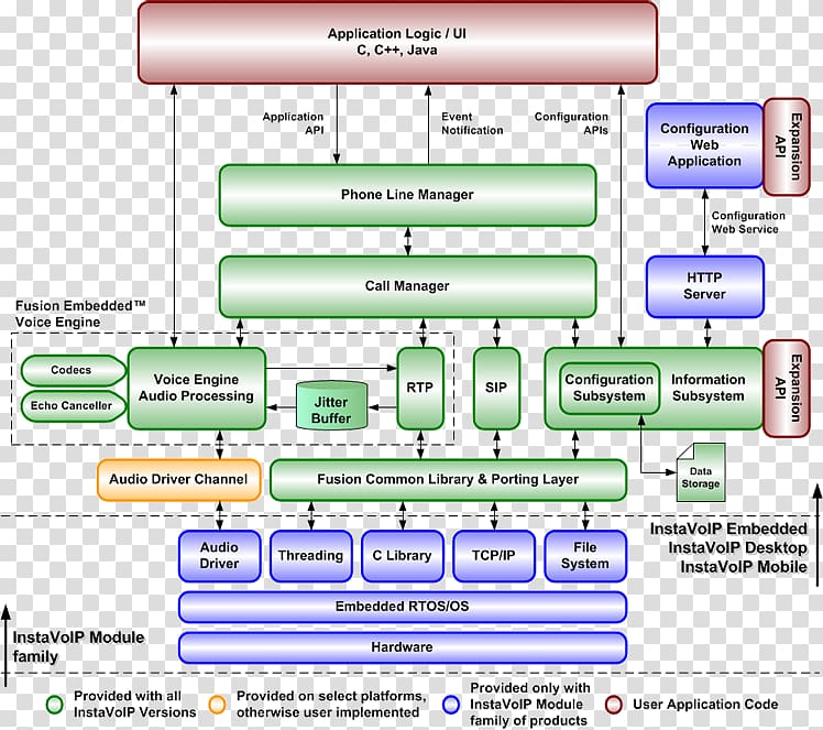 iPhone Computer Software Systems architecture Applications architecture, mobile phone map transparent background PNG clipart