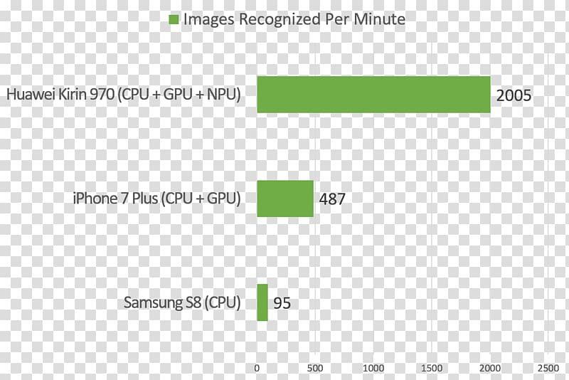 Zeroth Huawei Document Information, Central Processing Unit transparent background PNG clipart