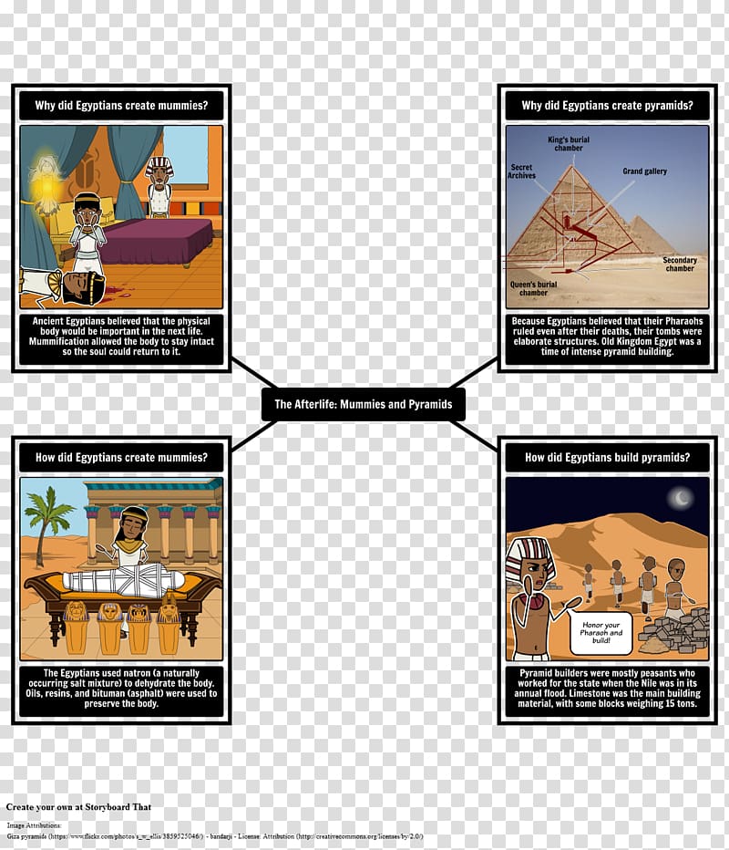 Ancient Egypt Egyptian pyramids Mummy Civilization, pyramid transparent background PNG clipart