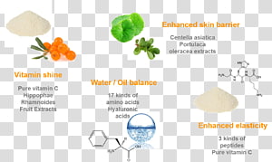 Font, design transparent background PNG clipart thumbnail