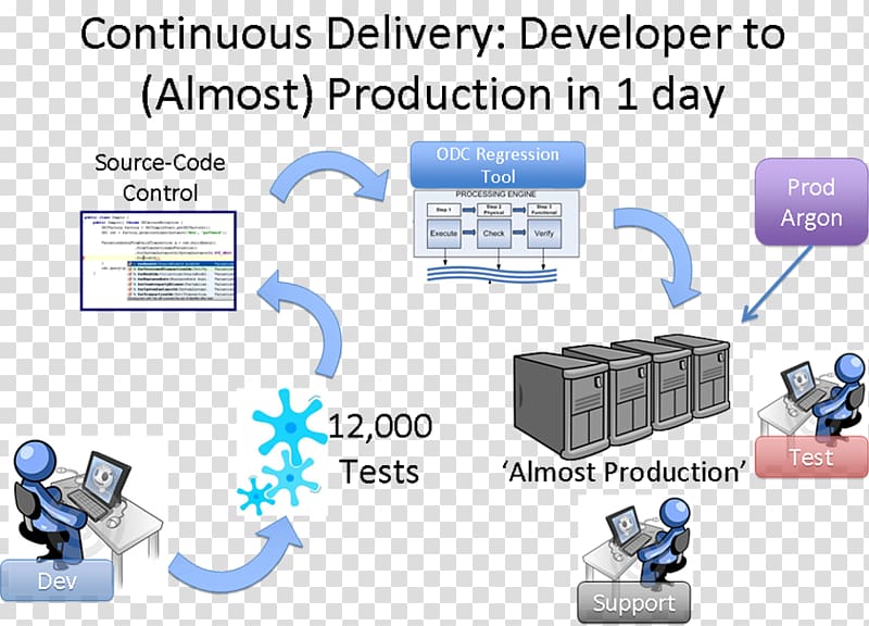 Computer network Software engineering Diagram, Computer transparent background PNG clipart