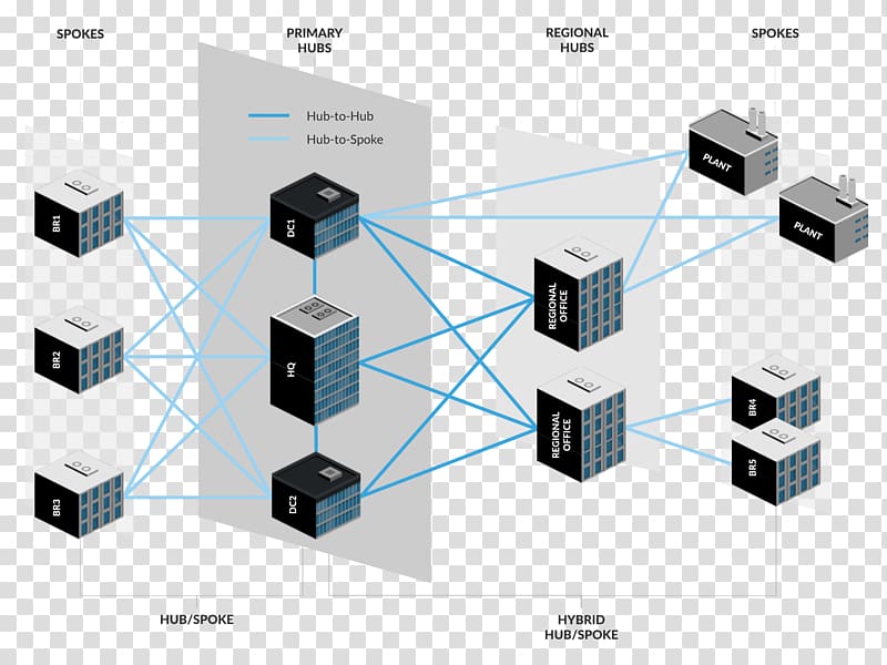 Computer network Diagram Spoke–hub distribution paradigm Ethernet hub Wide area network, others transparent background PNG clipart