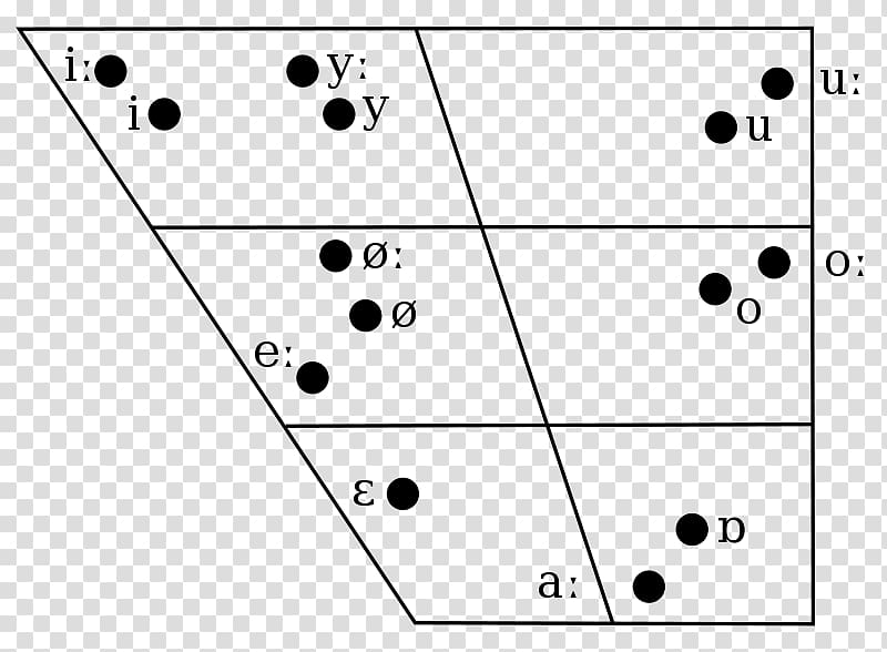 Hungarian phonology Vowel diagram International Phonetic Alphabet, grid line transparent background PNG clipart