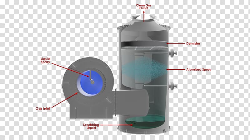 Wet scrubber Coalescer Demister Gas, others transparent background PNG clipart