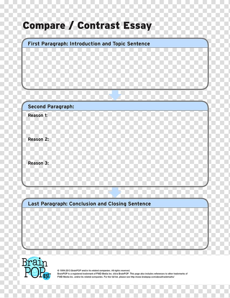 Five-paragraph essay Writing Paper Graphic organizer, thesis transparent background PNG clipart