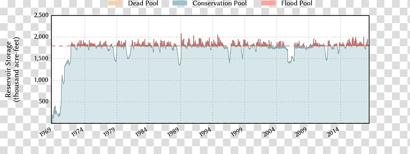 Screenshot Water Reservoir Food Overdrafting, others transparent background PNG clipart