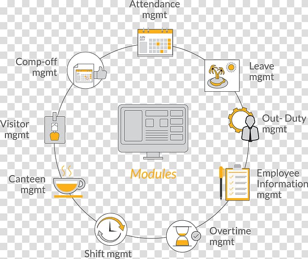 Computer Software Human resource management system Time and attendance Software as a service, Attendance Management transparent background PNG clipart