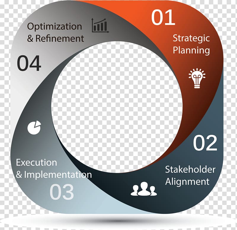 Strategic planning Strategy Growth planning, Strategic Consulting transparent background PNG clipart