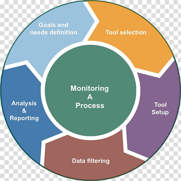 Lean manufacturing Lean software development Business Enterprise architecture Agile software development, Business transparent background PNG clipart