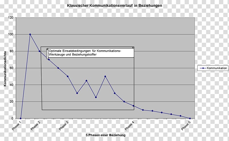 Histogram Biodiversity Graph of a function Mean Average, others transparent background PNG clipart