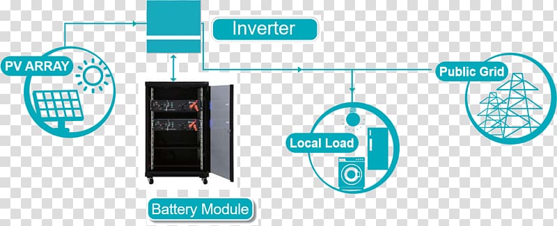 Power Inverters Lithium iron phosphate battery Lithium-ion battery Lithium battery, fox no buckle diagram transparent background PNG clipart